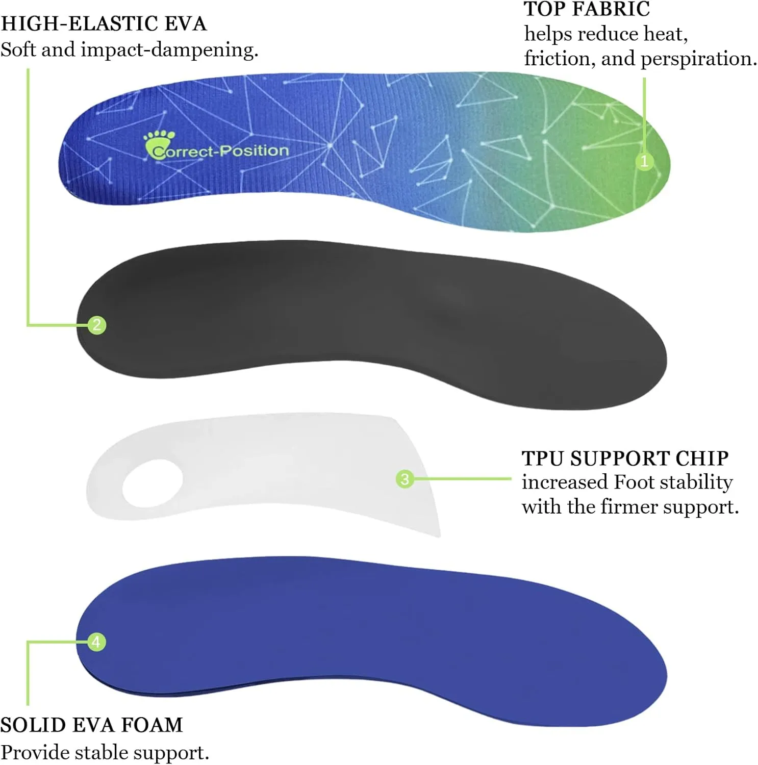 NEW Correct-Position Insoles - Advanced Multi-Function Orthotics for Plantar Fasciitis Relief - Full Length Arch Support Insoles with Moderate Pronation Control - Elegant Gift Box Edition, Men's Sz 5-5.5/Women's Sz 7-7.5